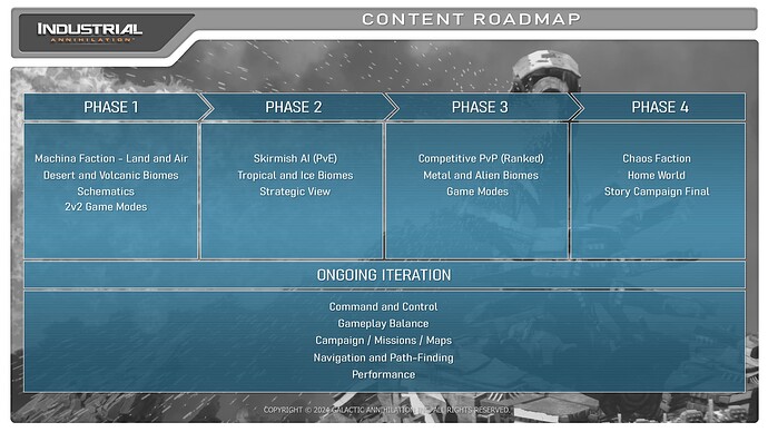 IA_Roadmap_02